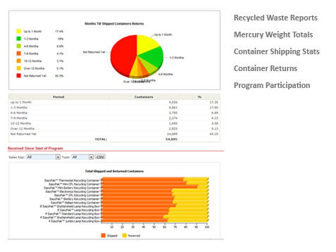 Recycled Material Management and Statistics