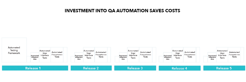 QA costs - waterfall