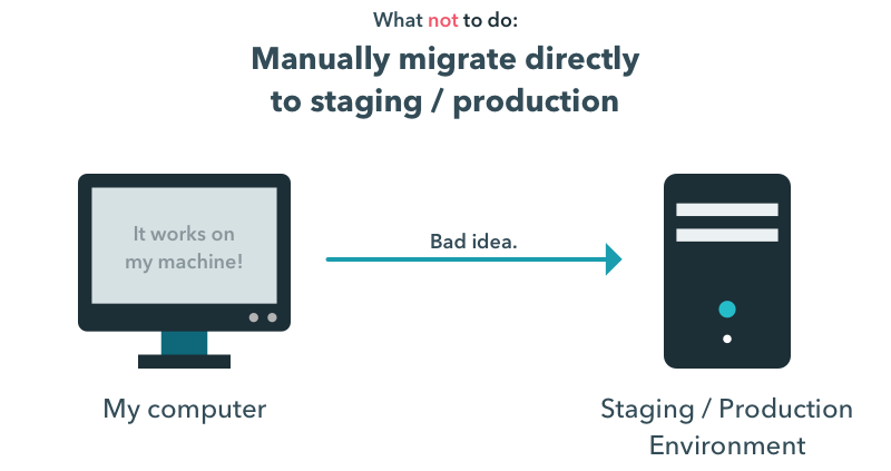 migrating_manually