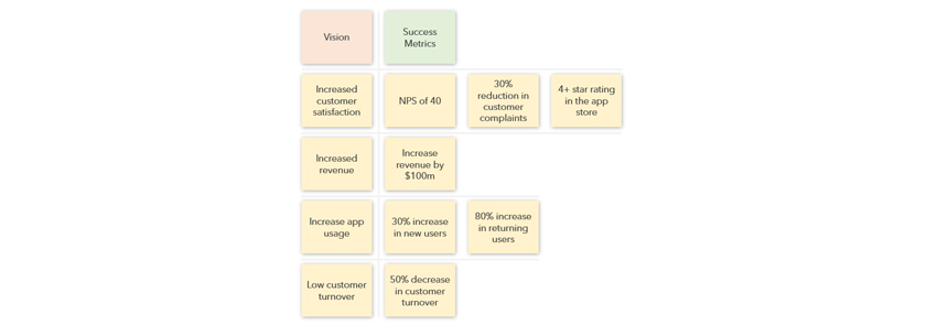 Identify outcomes and measures to achieve them