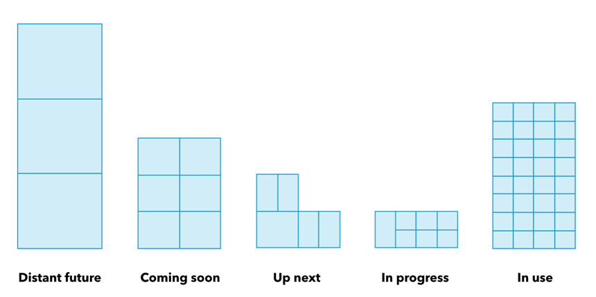 Selecting a smaller project to start
