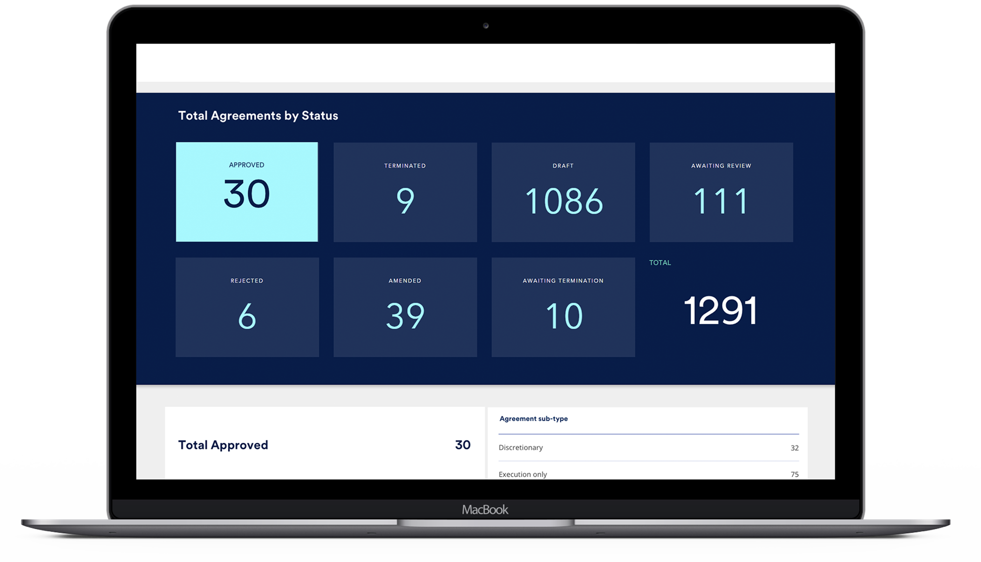 Leading asset management company data masters
