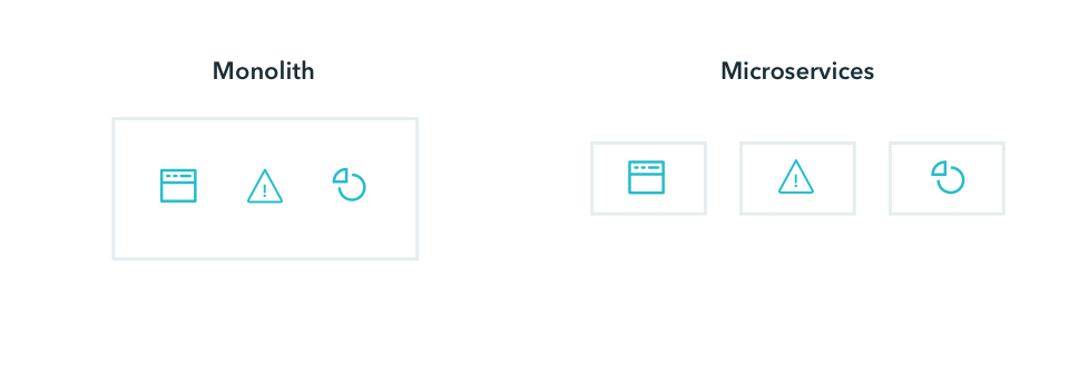 microservices architecture