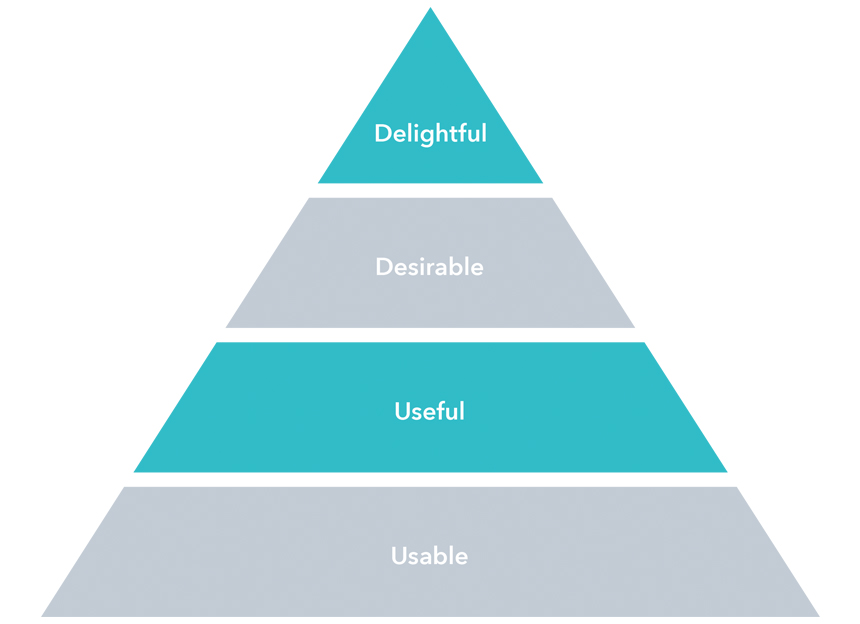 Hierarchy of needs in product experience