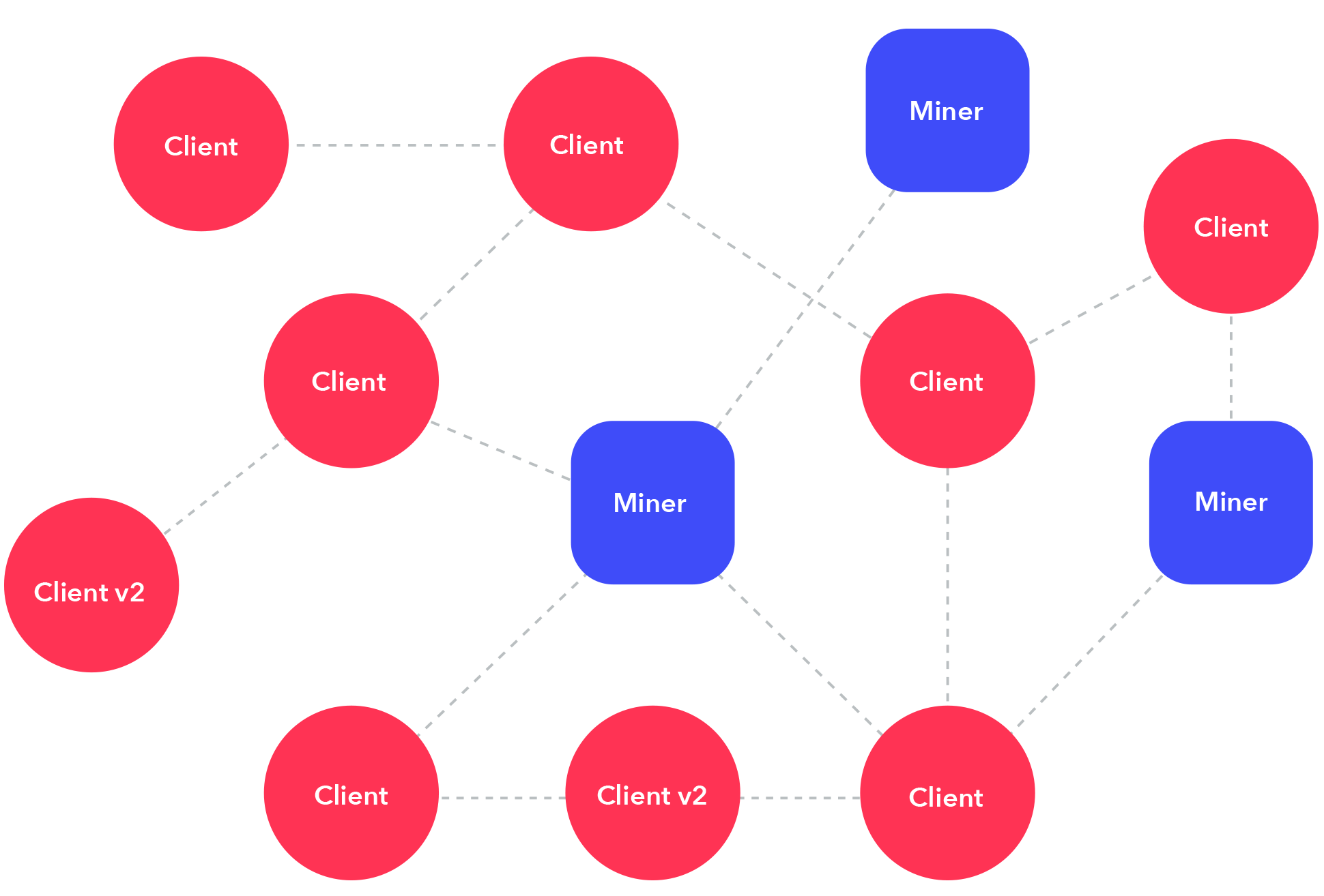 How blockchain works