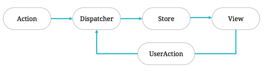 React Model