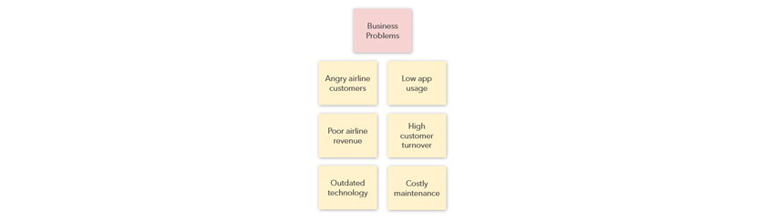 Start by identifying the business problems