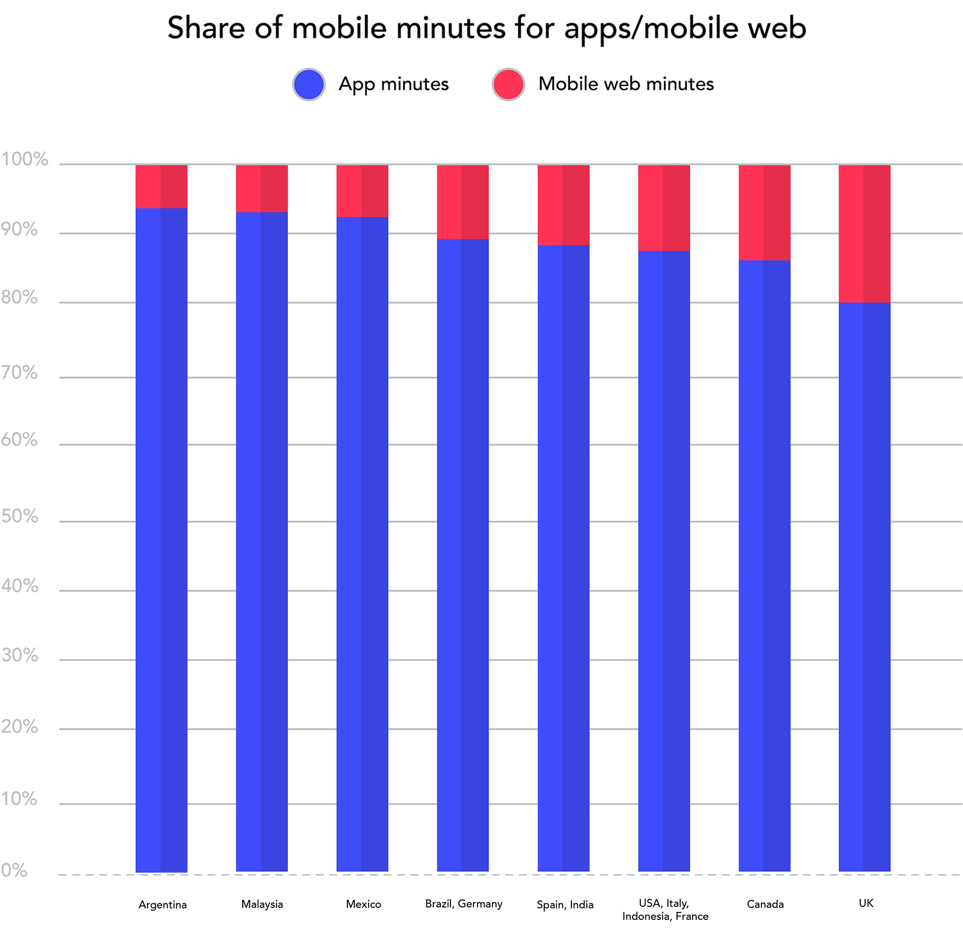 progressive web apps
