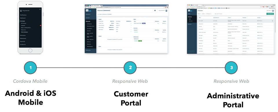 MyLDC suite of tools