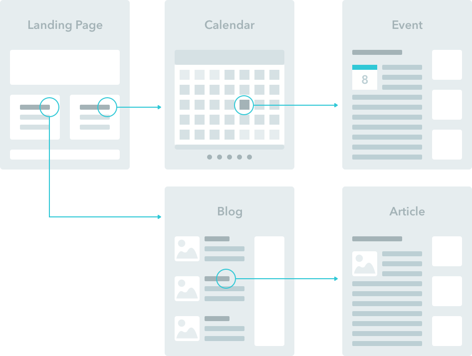 accelerating product to market agile demo