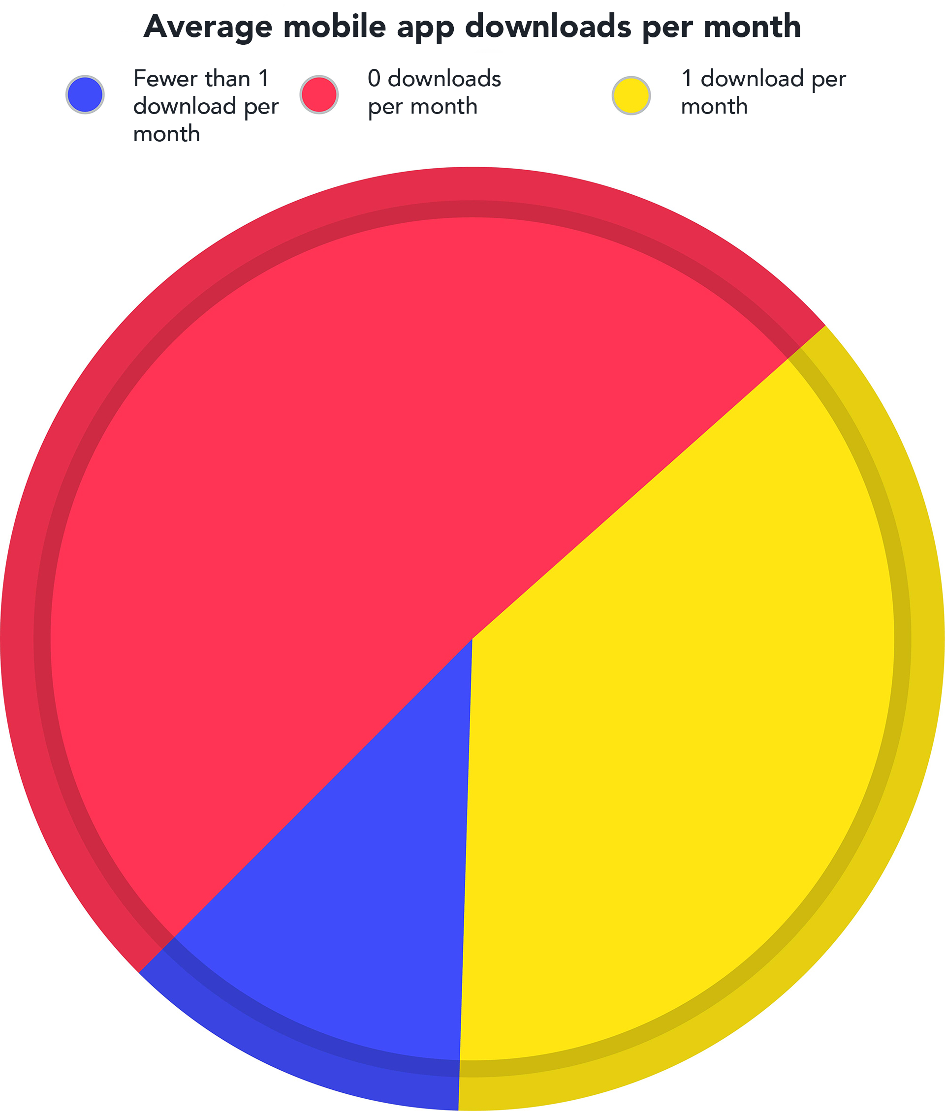 Progressive web apps