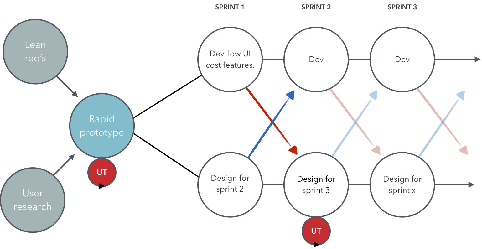 Delivery model