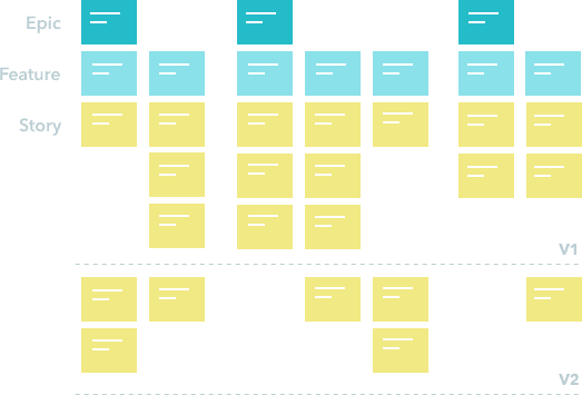 agile adoption in the enterprise demo