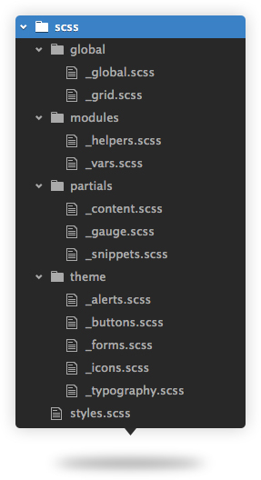 SCSS File and Folder structure