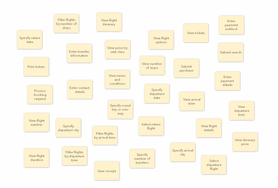 An organized story map