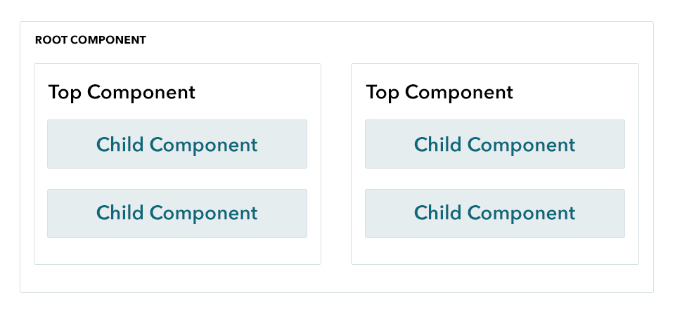 React Root Component