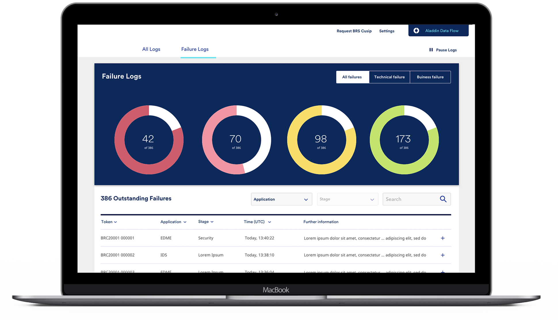 Leading asset management company data masters