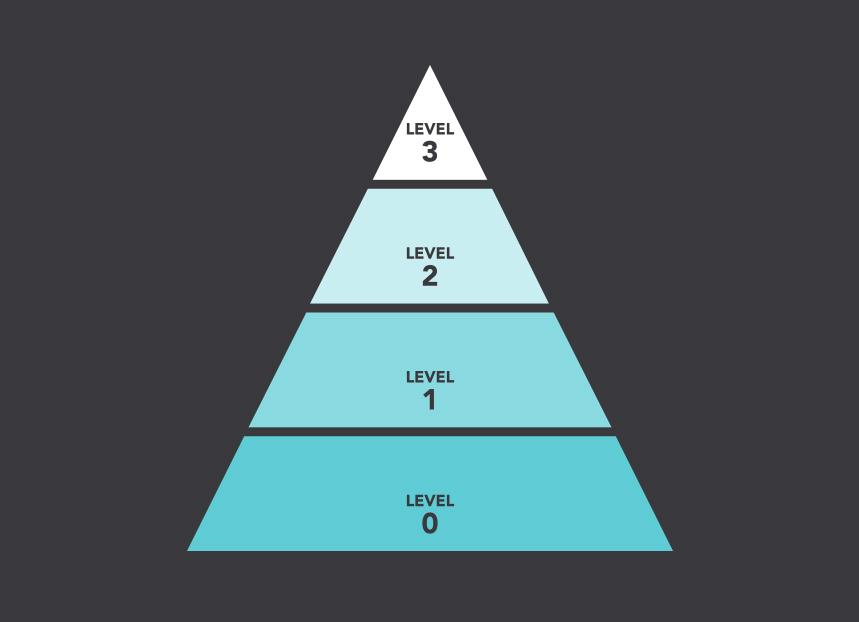 How does your DevOps measure up?
