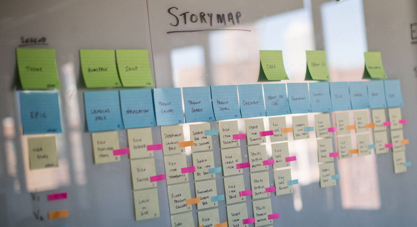 How we use Lean Requirements: An in-depth guide