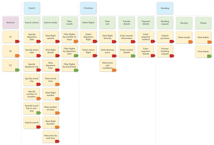 Defining release goals