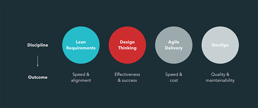 Benefits of a cross-functional software delivery team